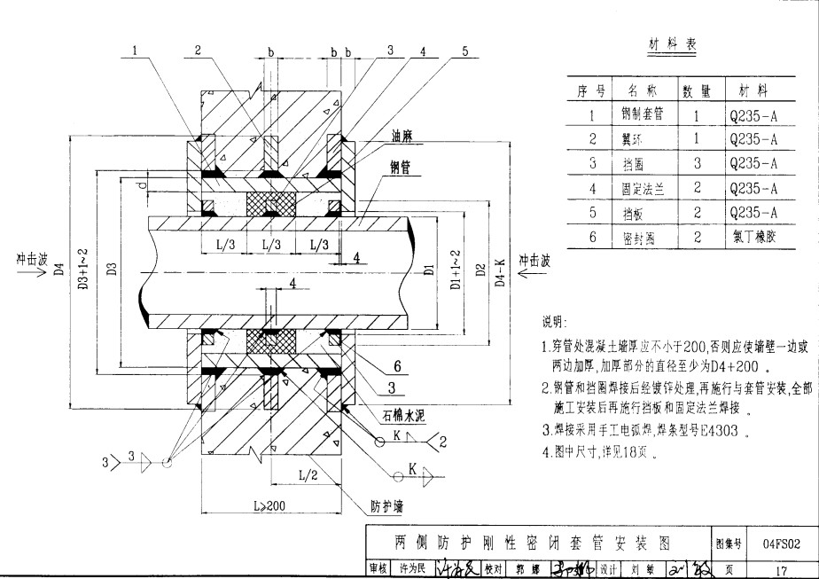 04FS02兩側(cè)防護(hù)剛性密閉套管